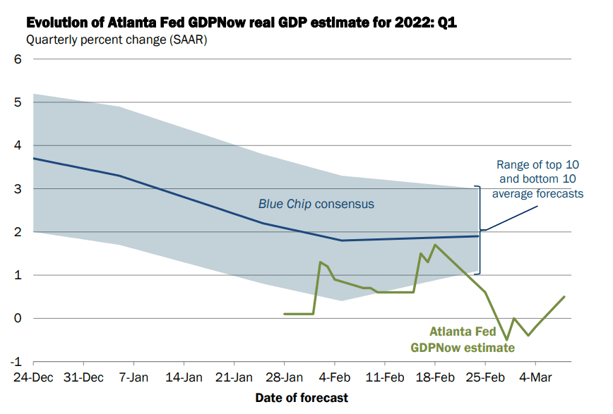 atlantafed