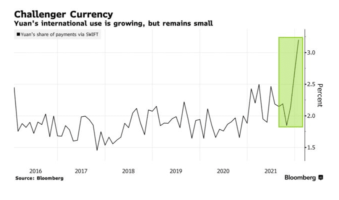 china-yuan