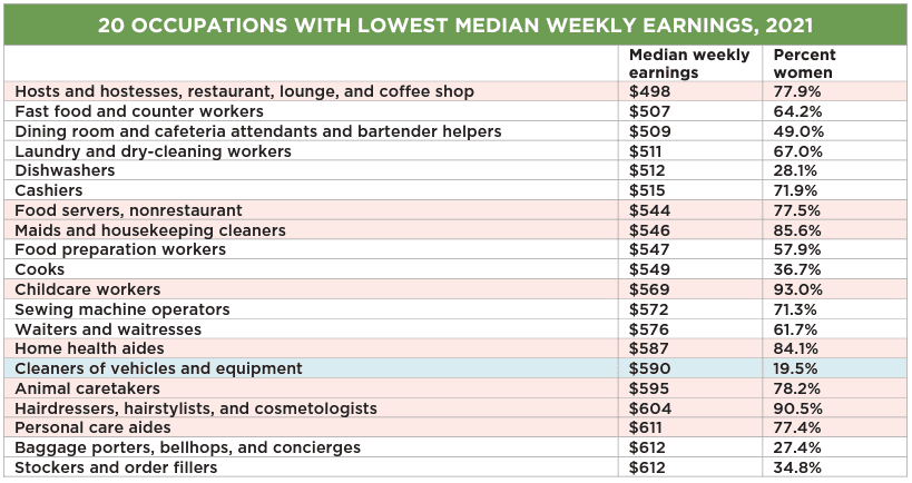 occupations