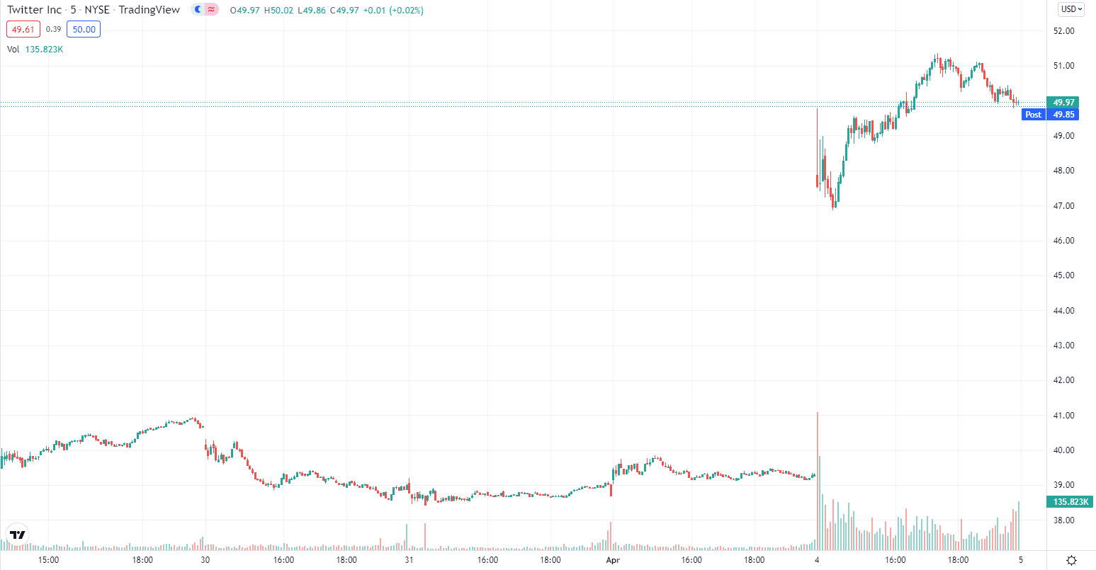 twitter-5-day-chart