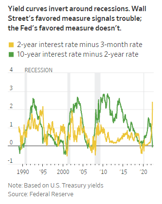 yield-curves