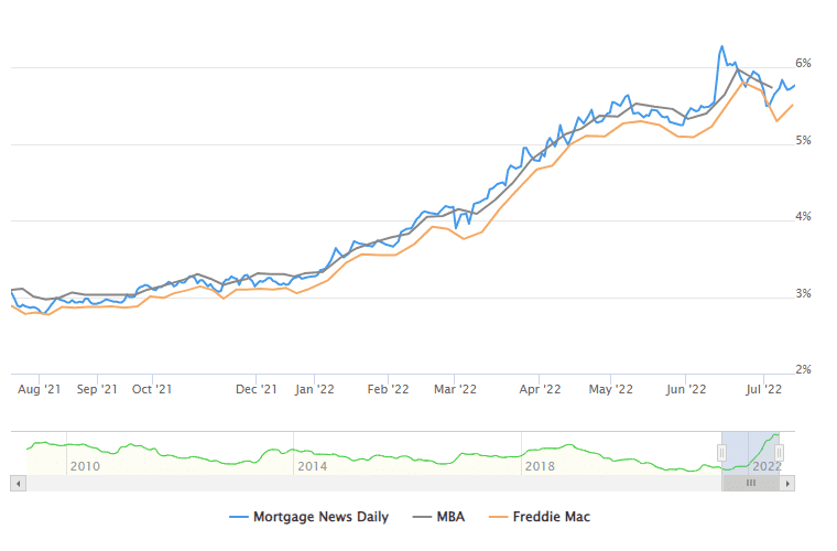 30-year-mortgage-rates