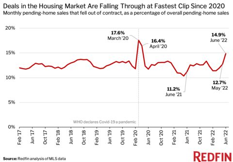 Homes_Falling_Out_of_Contract