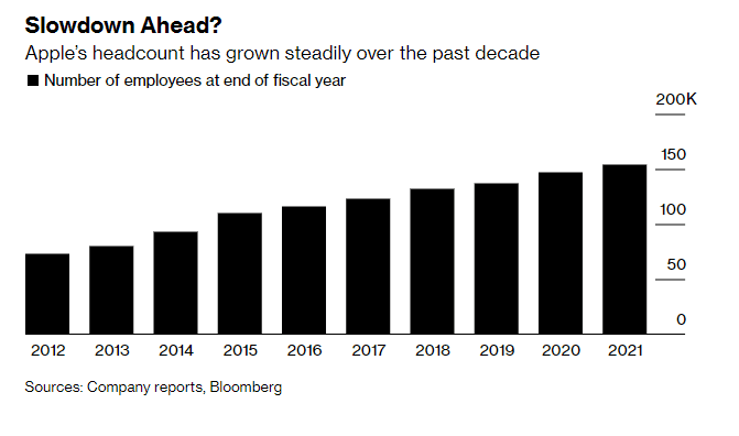 Apple Hiring Chart
