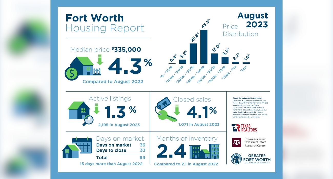 Fort Worth graphic
