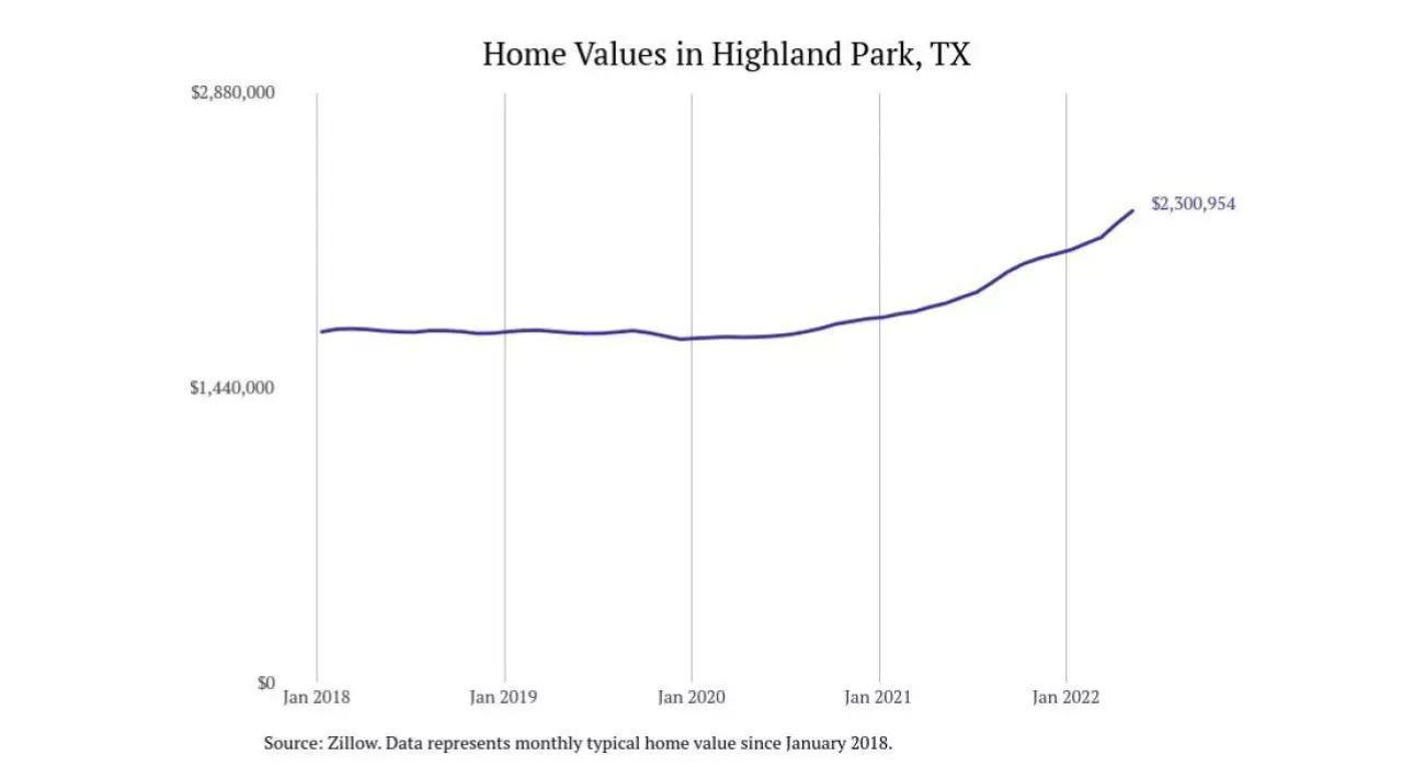 Highland Park