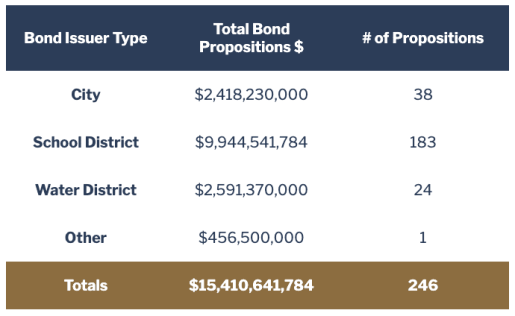 Texas Policy Research